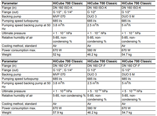 Pfeiffer HiCube 700, HiCube700, HiCube-700, Technical Data